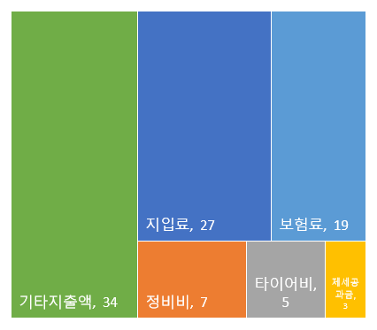 대구 GS25편의점배송 화물차일자리