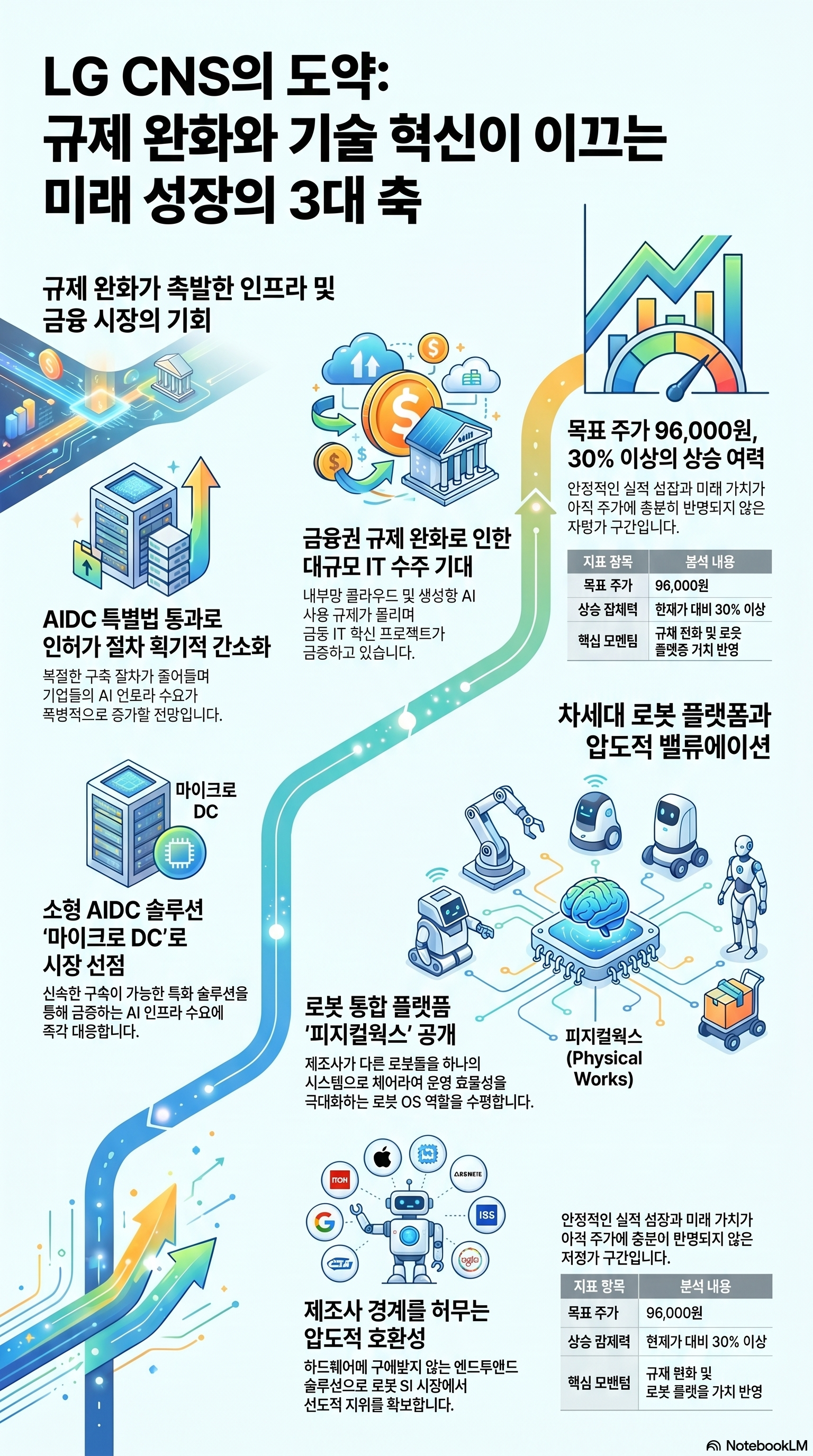 LG씨엔에스 주가 전망