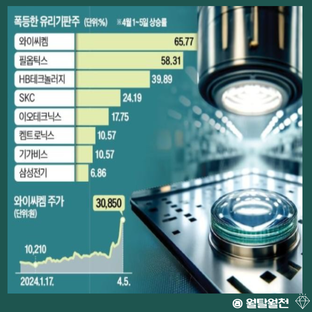 유리기판 관련주