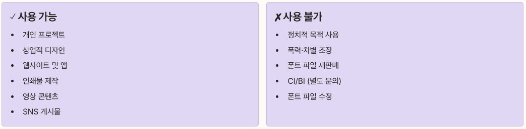 폰트 라이선스 완벽 가이드 정리