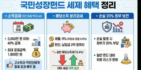 국민성장펀드 소득공제