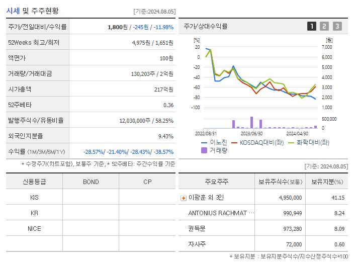 이노진_기업개요