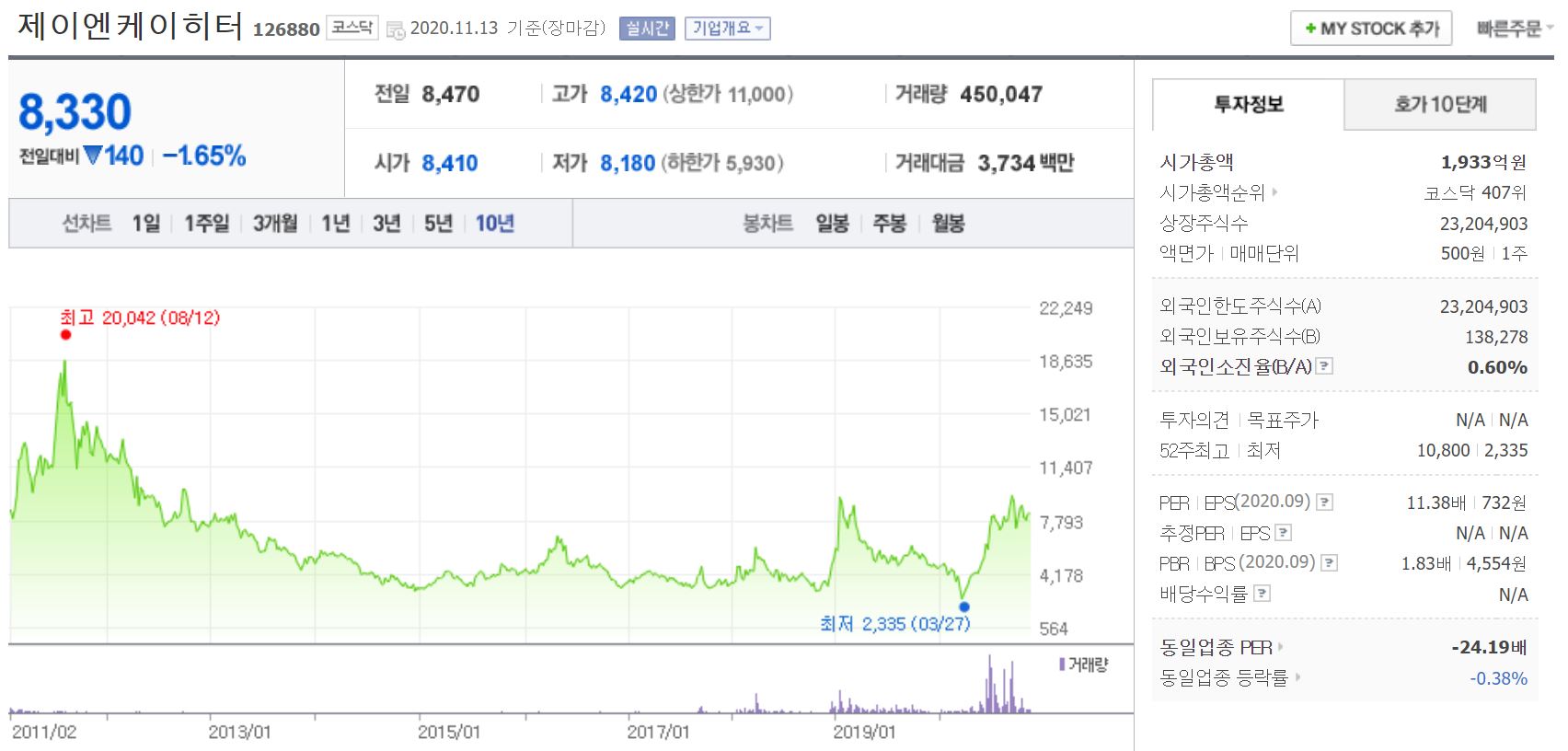 제이엔케이히터 주가