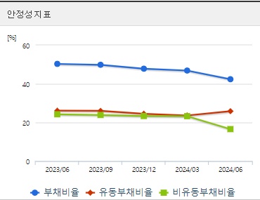 덕성 주가 안정성