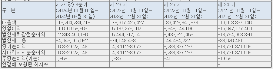한텍 공모주 청약일정 수요예측