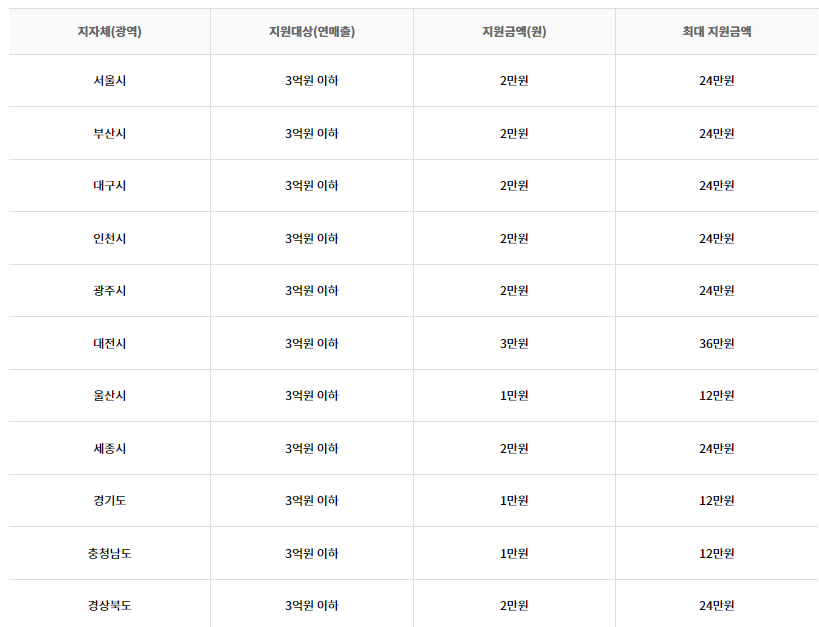 노란우산공제 희망장려금