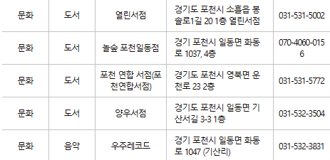 포천 문화누리카드 사용처