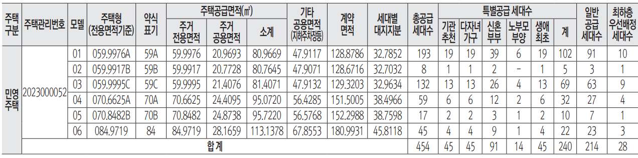 서울 은평구 역촌동 동부 센트레빌 아스테리움 시그니처 23년 3월 분양