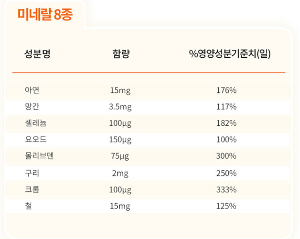 얼라이브 상품설명