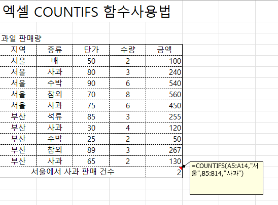 COUNTIFS함수 사용 예