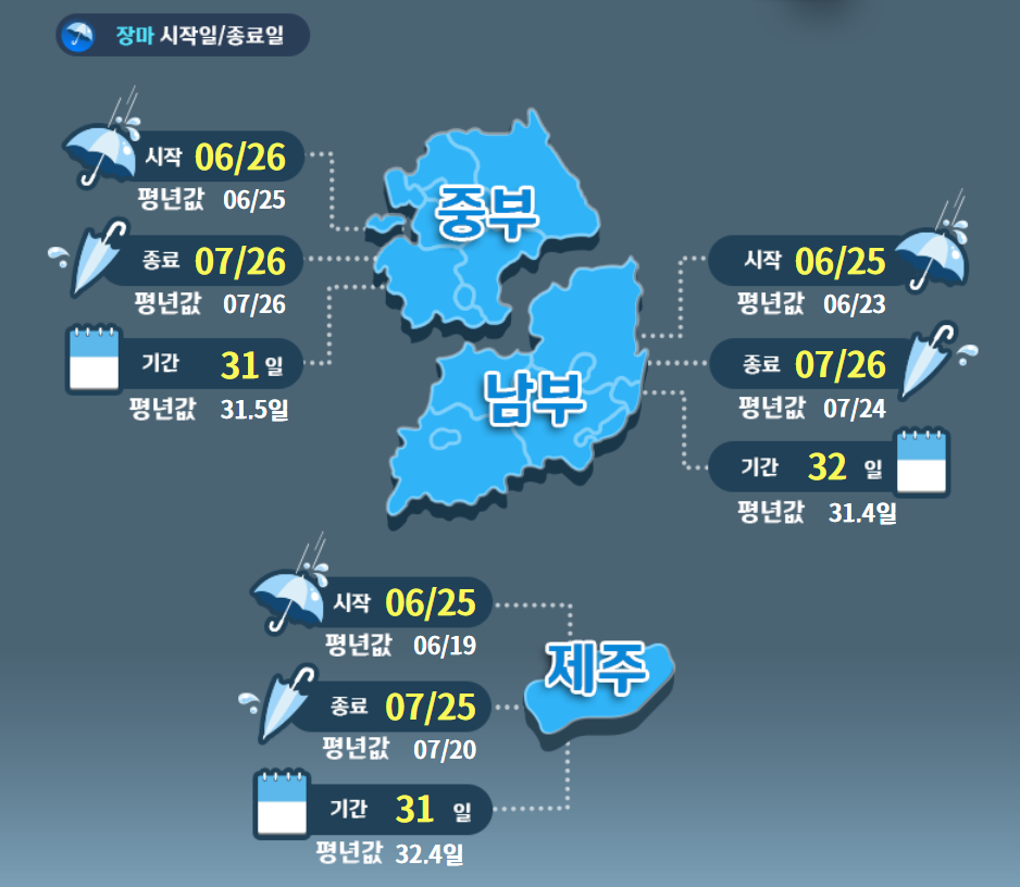 장마 시작일,종료일
