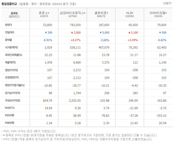 휴온스_동종업비교자료
