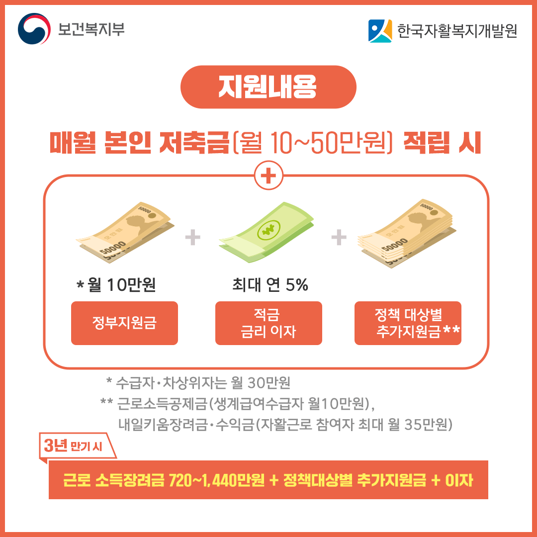 청년내일저축계좌