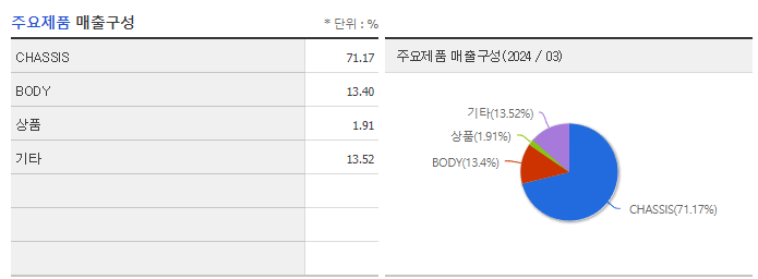 화신_주요제품