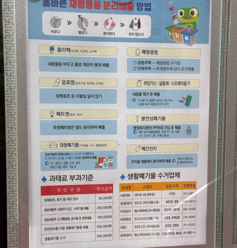 올바른 재활용품 배출에 관한 표