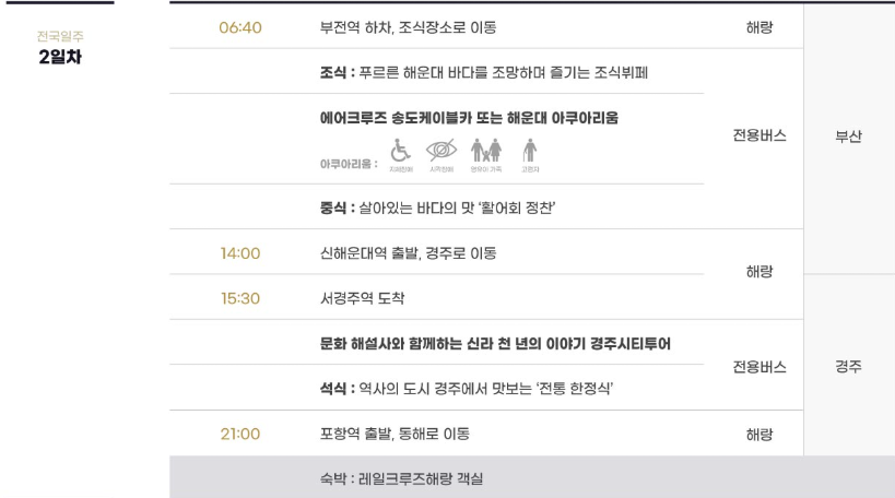 해랑열차 전국일주 코스 (2박 3일)