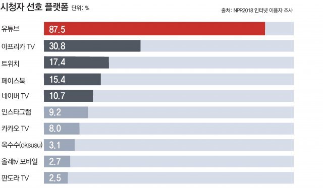 인터넷방송 (1인 미디어창작자) 시작하기 전 확인사항