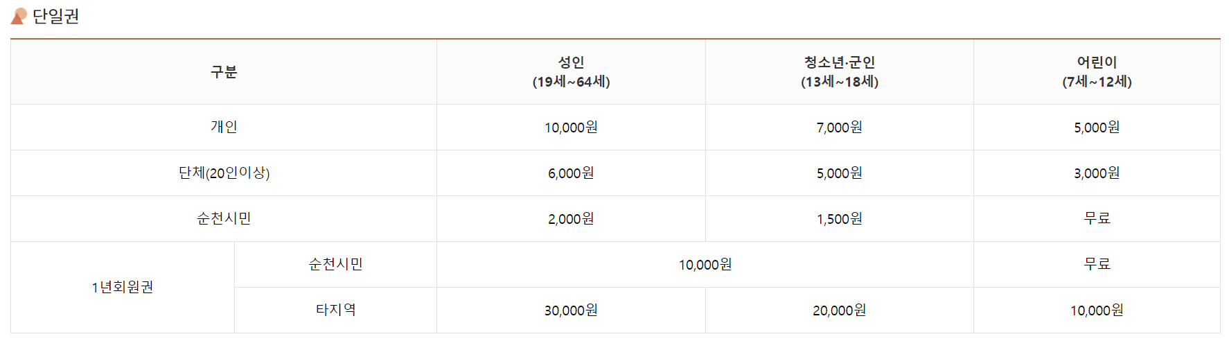 순천만 국가정원박람회 단일권 입장료