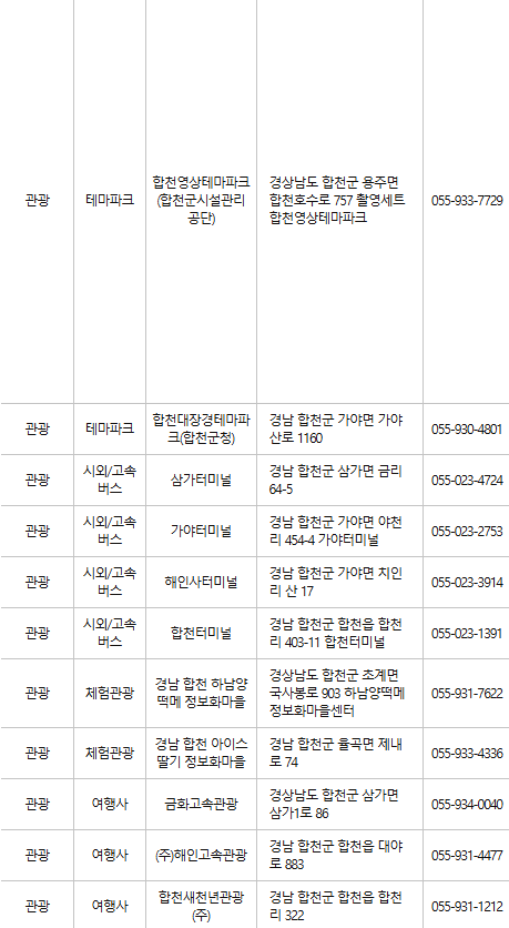 합천 문화누리카드 사용처