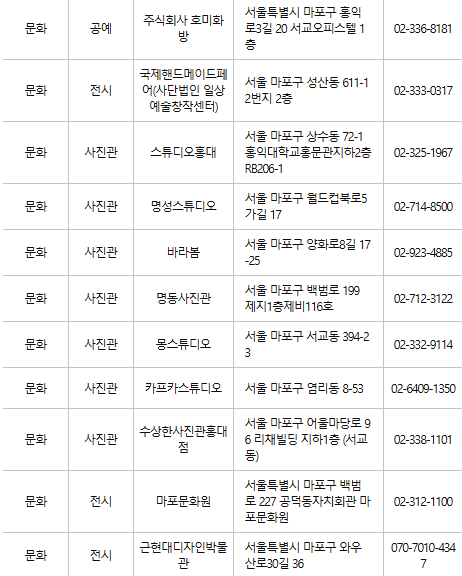 마포구 문화누리카드 사용처