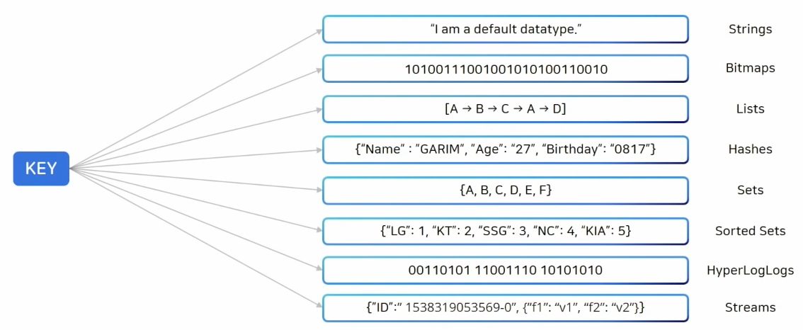redis-collection