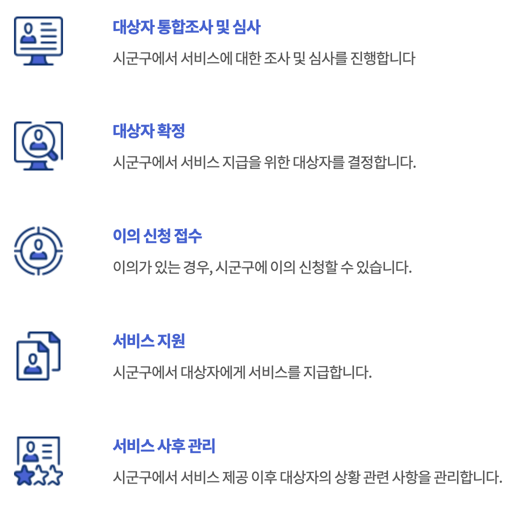 긴급복지 장제비지원 처리절차