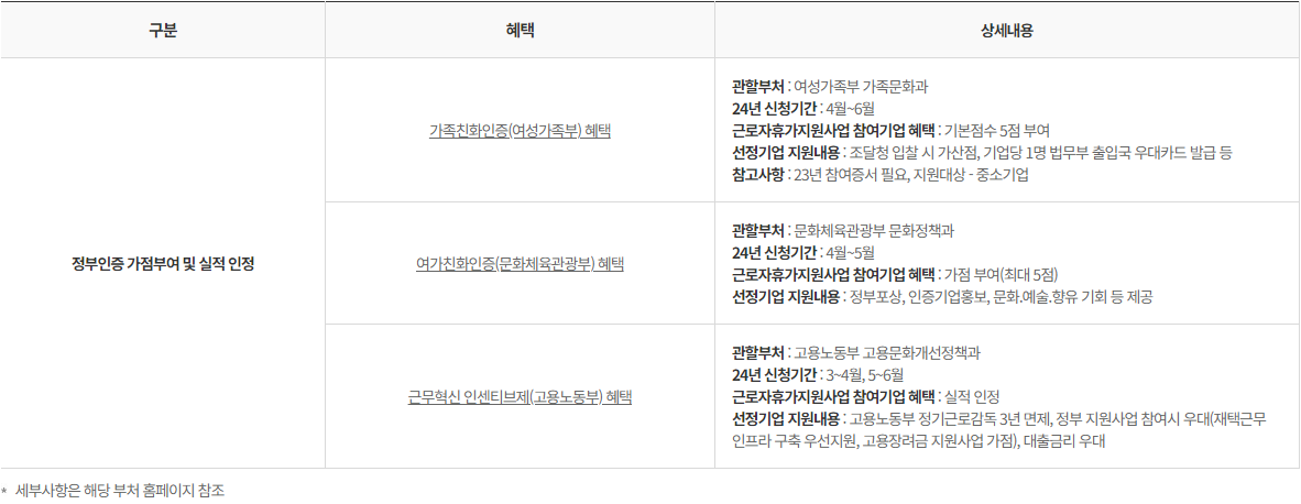 2024 근로자휴가지원사업