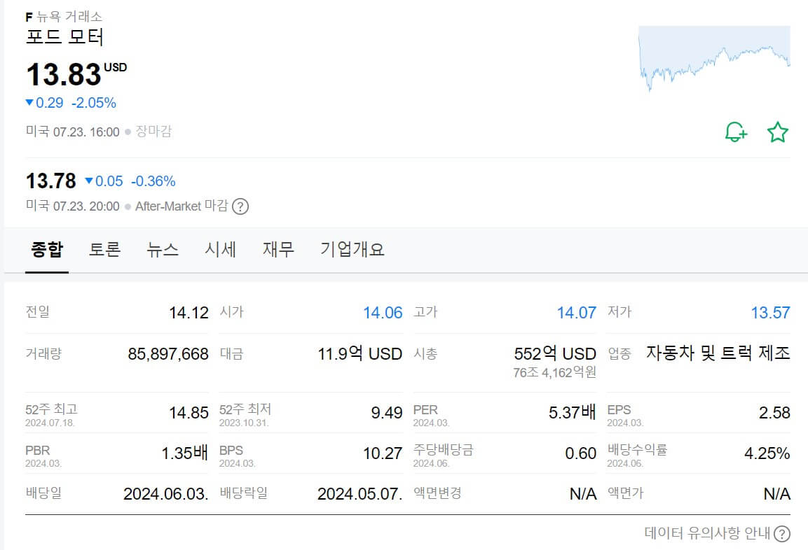 미국 대선 트럼프 관련 주식 TOP 5 총정리 (2024)