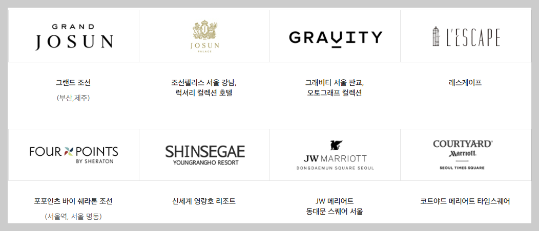 신세계상품권 사용처 70곳 이상 총정리