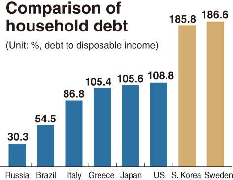부메랑 효과 가계부채 대책