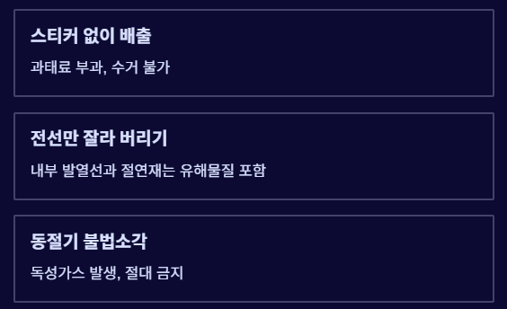 전기장판 폐기물 처리방법과 스티커 가격