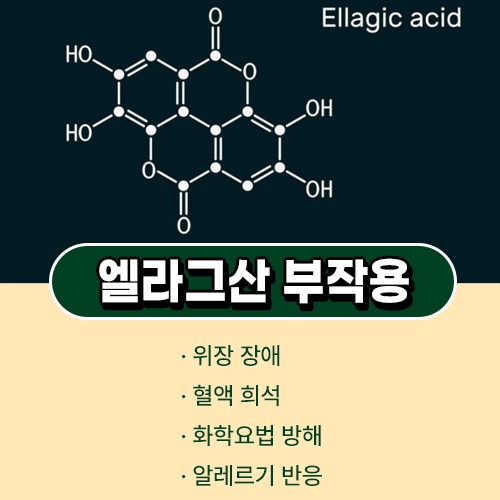 ellagic acid