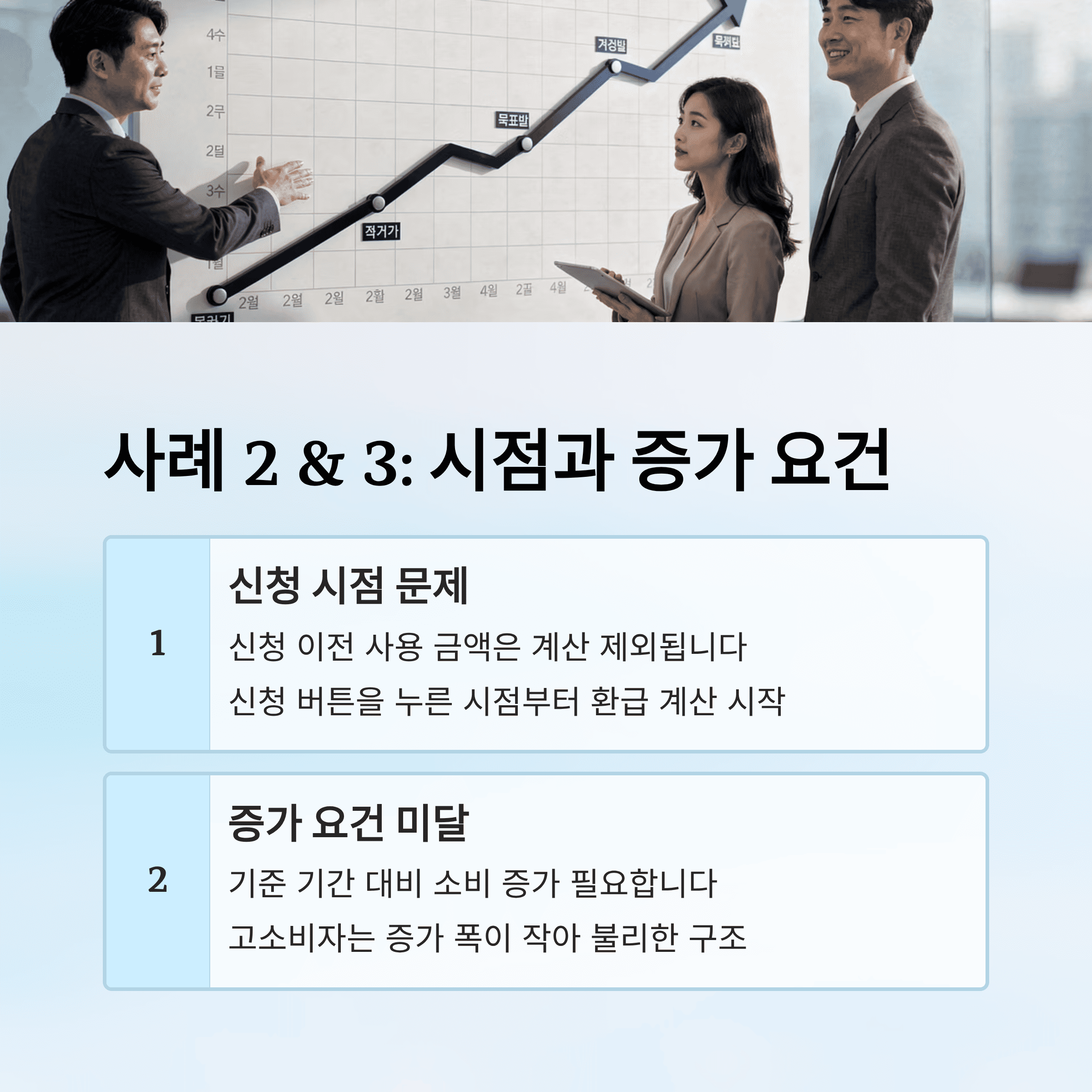 상생페이백 환급이 안 나오는 소비 패턴