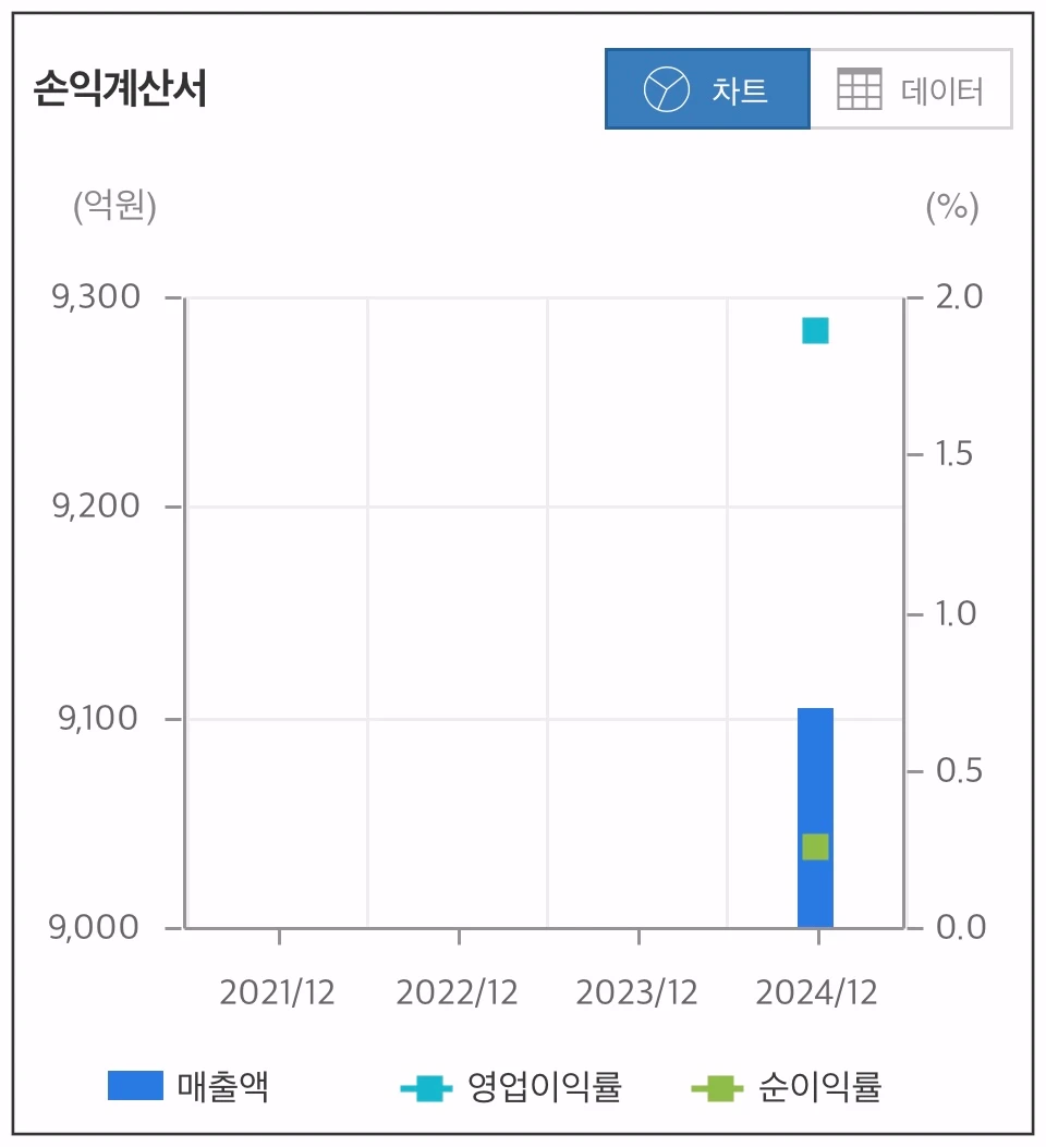 HS효성-손익계산서-차트