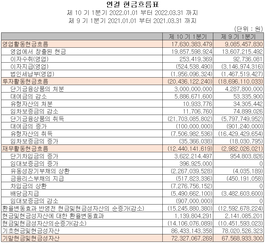 코미코 - 현금흐름표