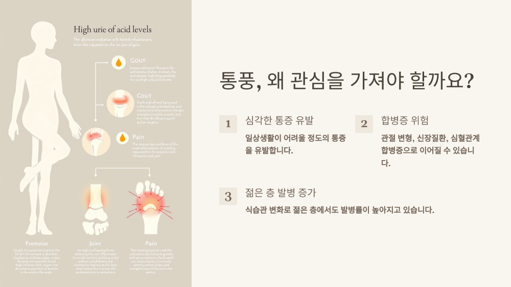 통풍, 왜 관심 가져야 할까?