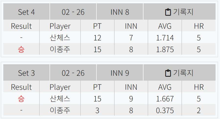 다니엘 산체스 이종주 128강 경기결과 - 크라운해태 PBA챔피언십 2024 4