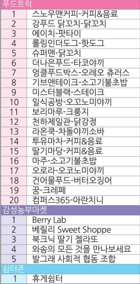 2025년 논산딸기축제 체험 부스 번호