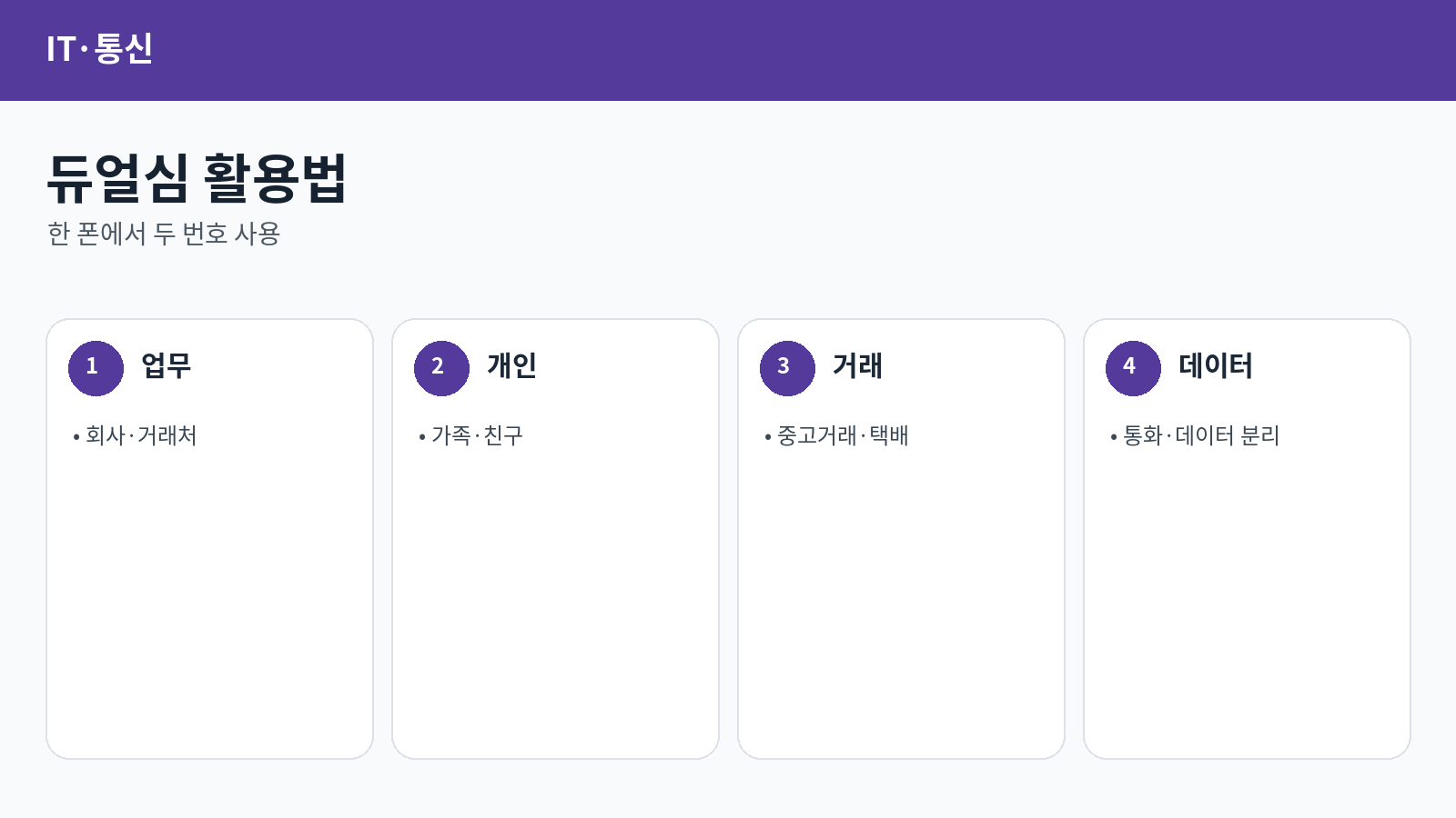 eSIM 셀프개통 방법 총정리