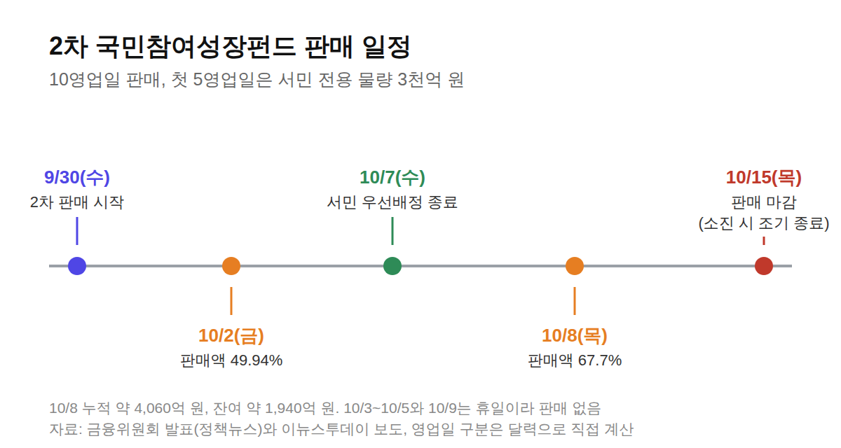 일정
