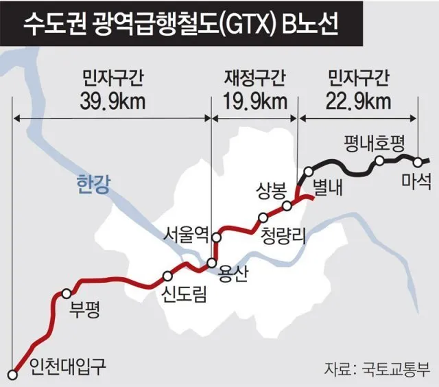 GTX B 노선 개발 수혜 지역 노선도 시장_1