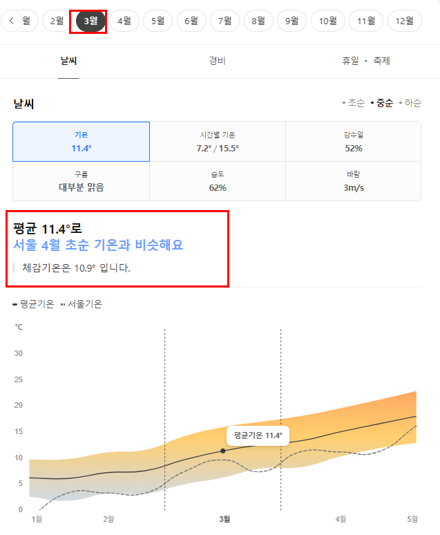 오사카 3월 날씨 옷차림 추천 여행지