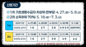 고유가 피해지원금
