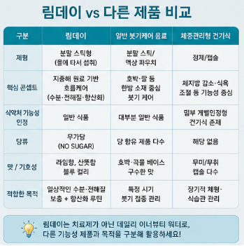 림데이-후기-효과-성분-부작용-마시는법-비교