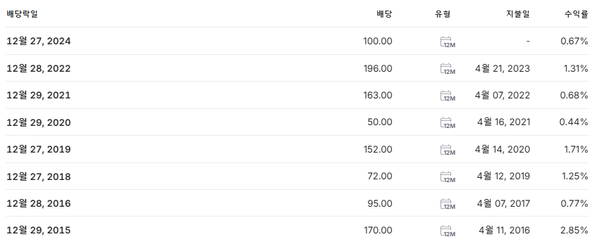 칩스앤미디어 배당금 지급일 배당락일