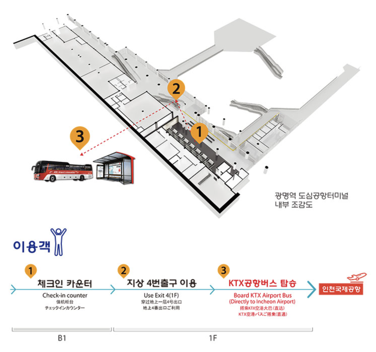 광명역-도심공항터미널