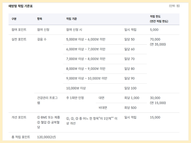 예방형 혜택 이미지