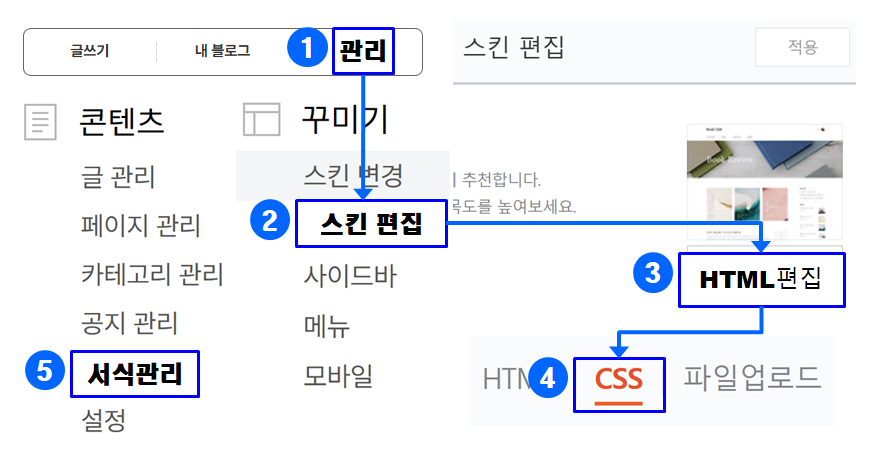 티스토리 서킨편집 HTML CSS 찾아가기