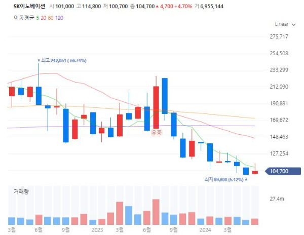 액침냉각데이터센터관련주대장주수혜주TOP5_SK이노베이션