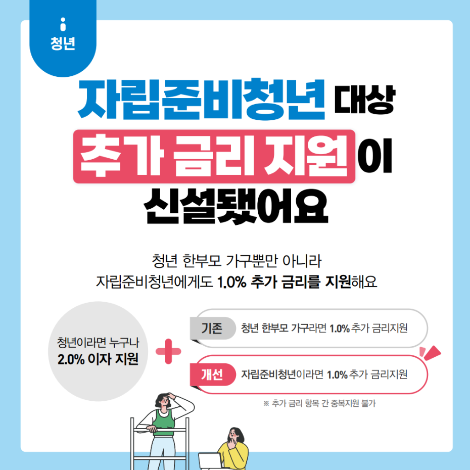 서울시 청년 임차보증금 이자지원 사업